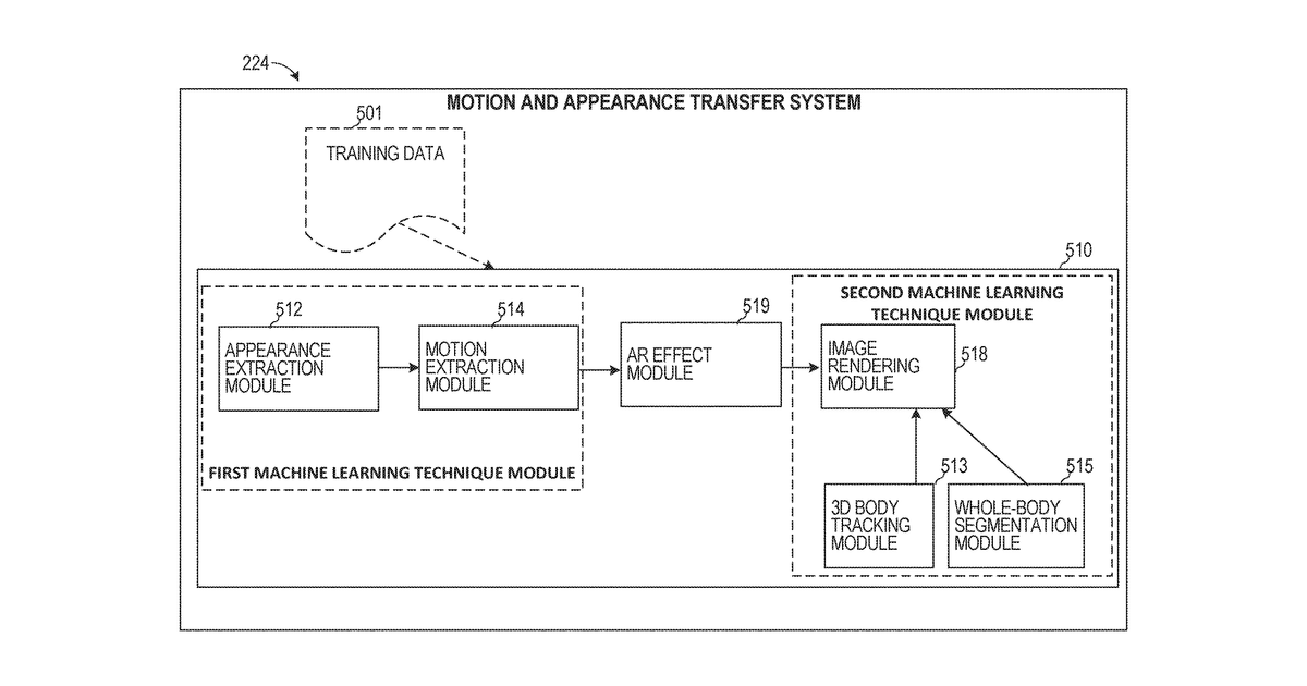 Patent drawing for Real-time motion and appearance transfer