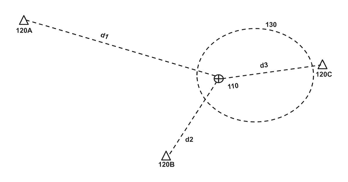 Patent drawing for Flight control for flight-restricted regions