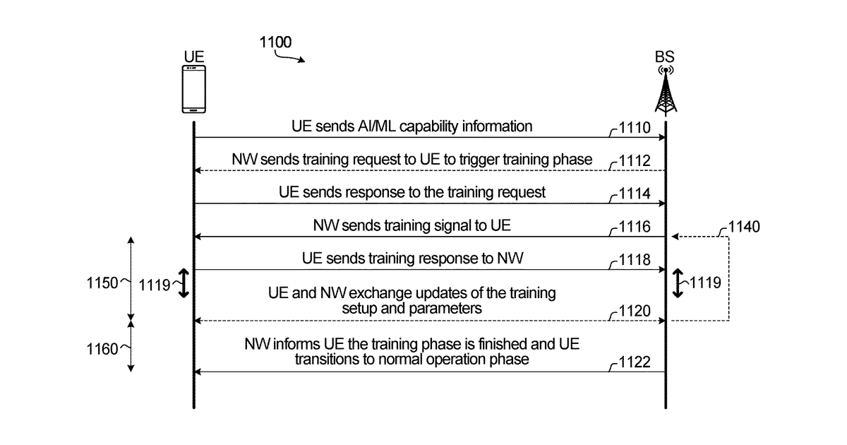 Patent drawing for Personalized tailored air interface