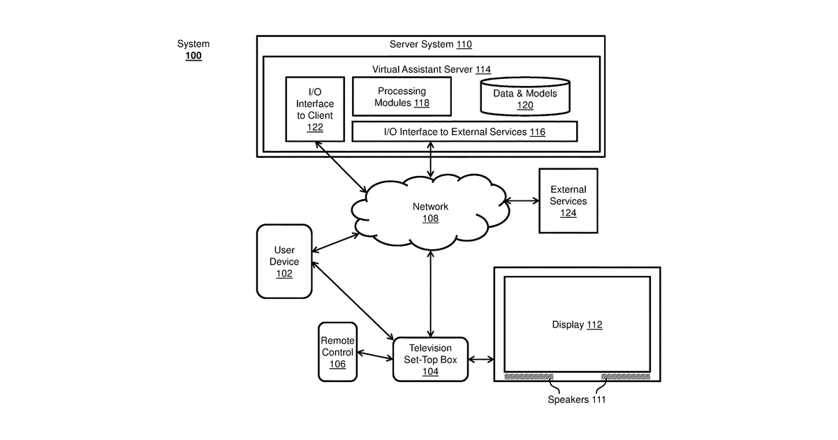 Patent drawing for Intelligent automated assistant for TV user interactions