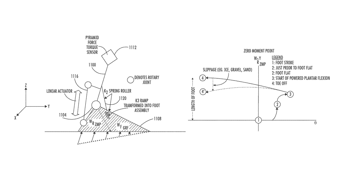 Patent drawing for Hybrid terrain-adaptive lower-extremity systems