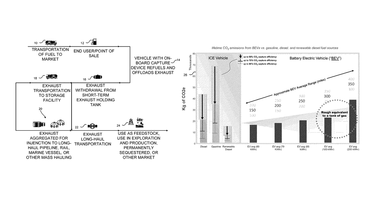 Patent drawing for Scalable greenhouse gas capture systems and methods