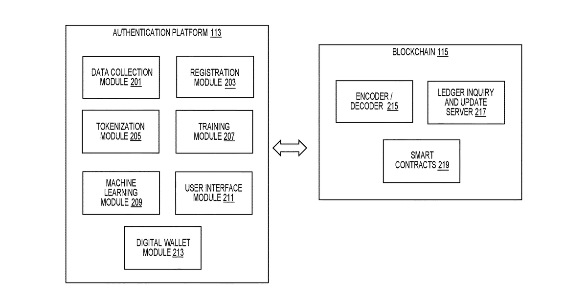 Patent drawing for Systems and methods for blockchain-based non-fungible token (NFT) authentication