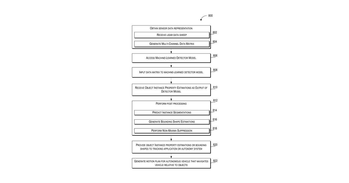 Patent drawing for Object detection and property determination for autonomous vehicles
