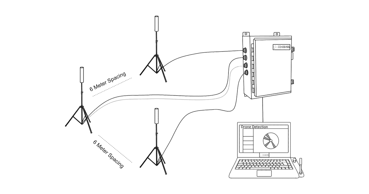 Patent drawing for Unmanned vehicle recognition and threat management