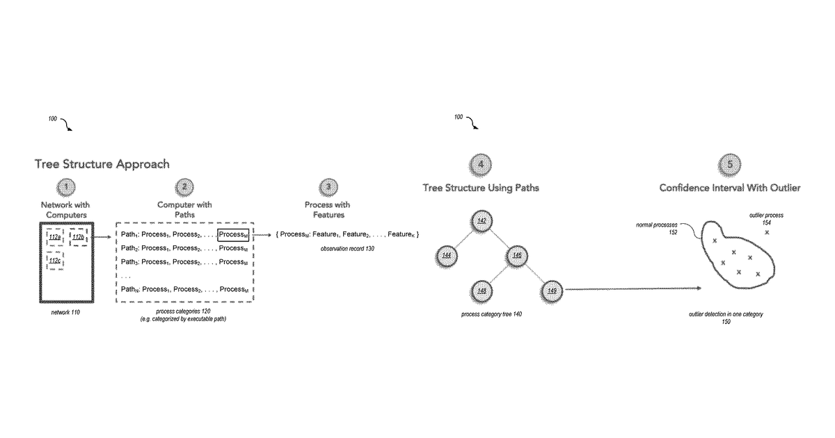 Patent drawing for Identifying high-influence features for model-detected anomalies