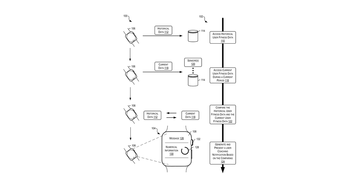 Patent drawing for Determination and presentation of customized notifications