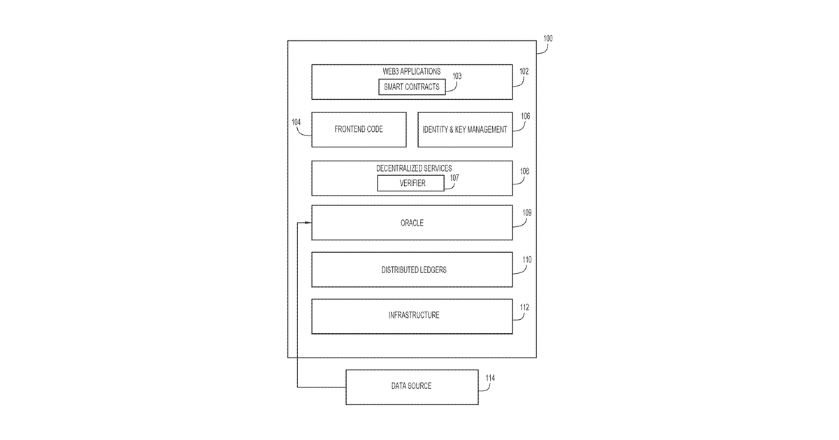 Patent drawing for Systems and methods for providing confidence in an oracle