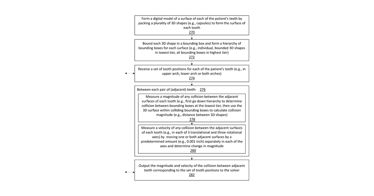 Patent drawing for Treatment plan generation using collision detection by shape filling