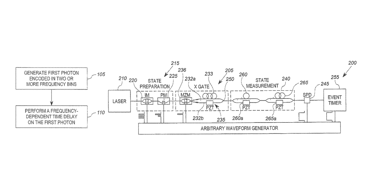 Patent drawing for Optical quantum logic for use in large operational spaces