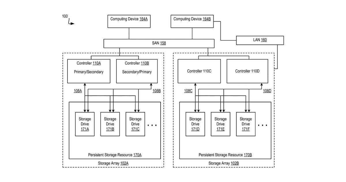 Patent drawing for Storing data for machine learning and artificial intelligence applications in a decentralized storage network