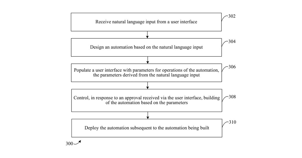 Patent drawing for Generating automations via natural language processing