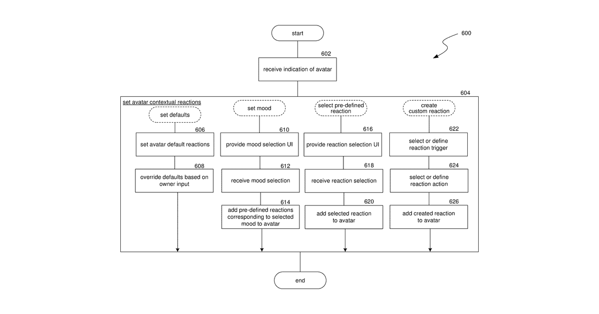 Patent drawing for Interactive avatars in artificial reality