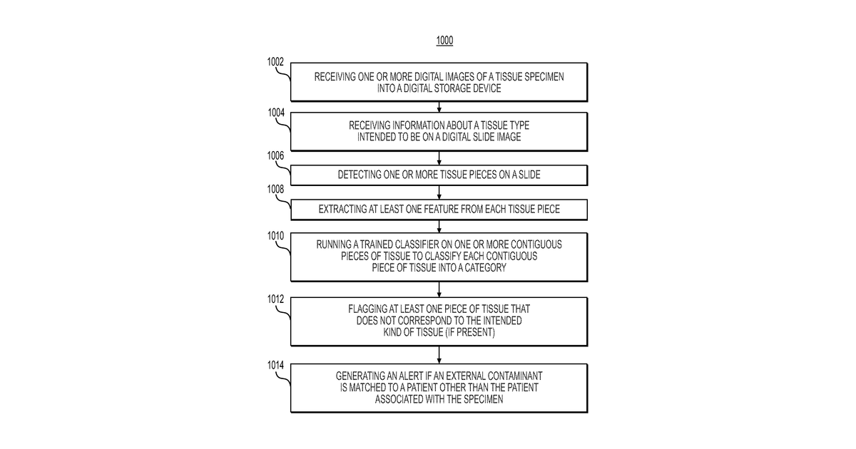 Patent drawing for Systems and methods for processing electronic images to detect contamination in specimen preparations