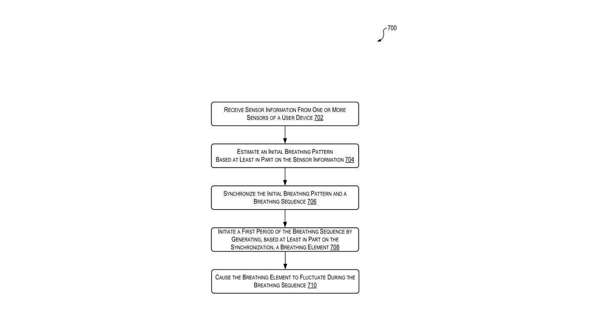 Patent drawing for Fluctuating progress indicator