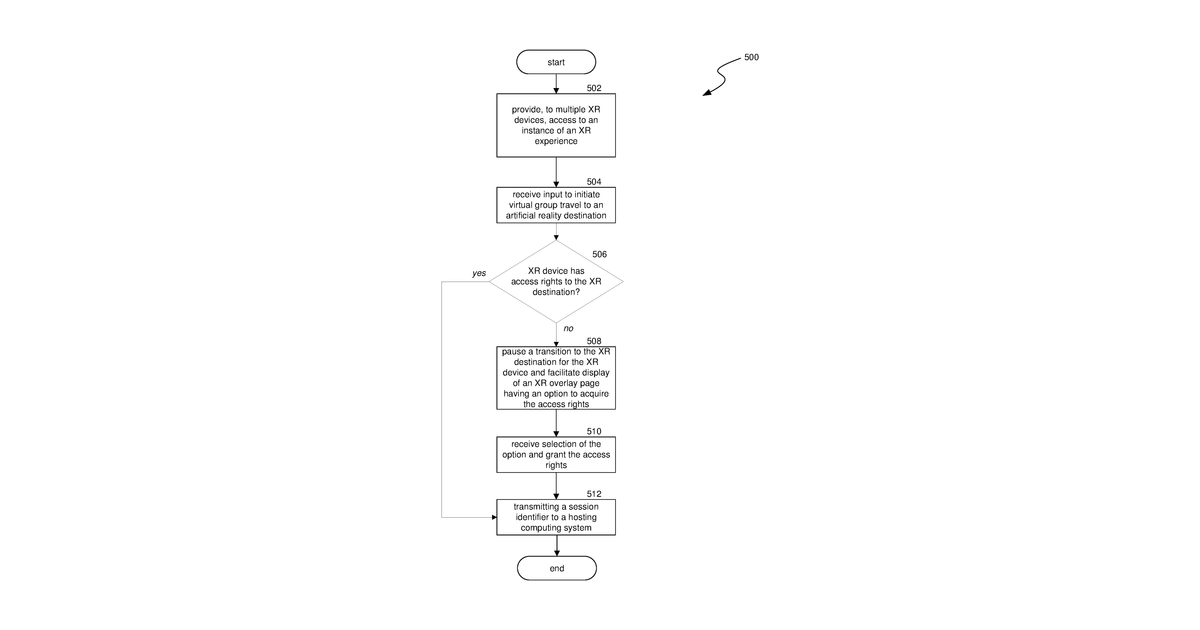 Patent drawing for Group travel between artificial reality destinations