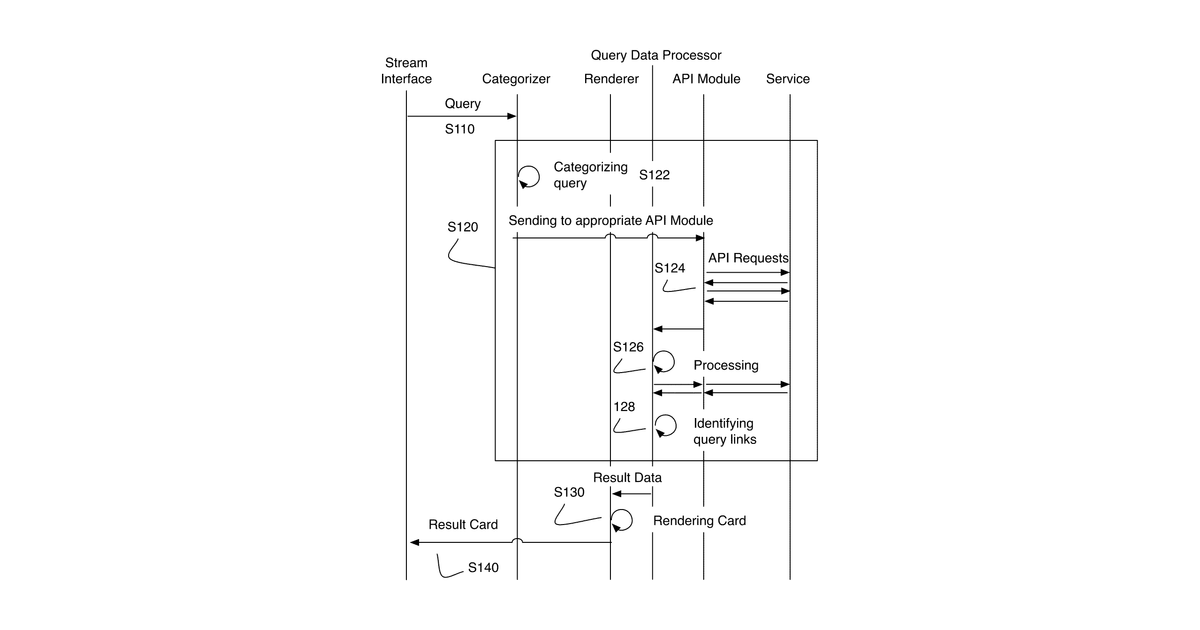 Patent drawing for Generating a contextual search stream