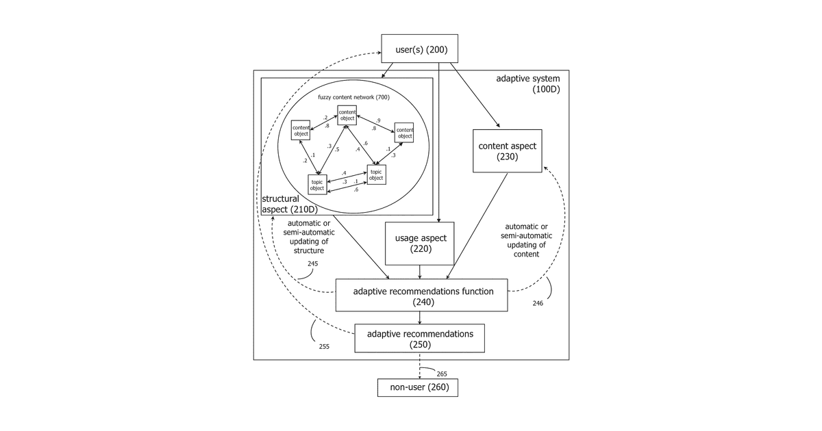 Patent drawing for Iterative attention-based neural network training and processing