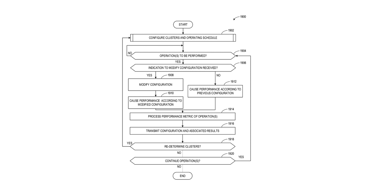 Patent drawing for Methods and apparatus for time-sensitive networking coordinated transfer learning in industrial settings