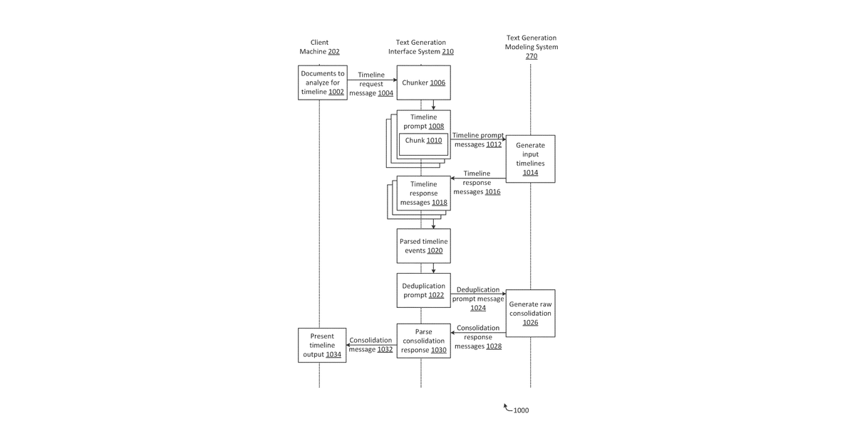 Patent drawing for Text reduction and analysis interface to a text generation modeling system