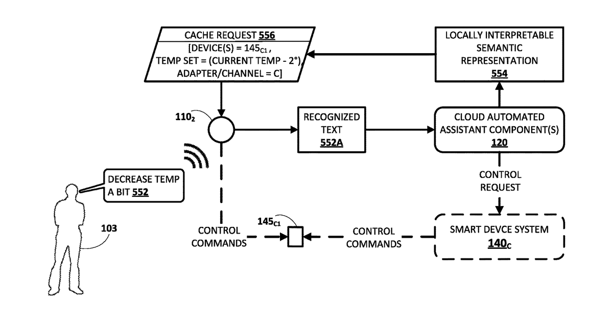 Patent drawing for Efficient and low latency automated assistant control of smart devices