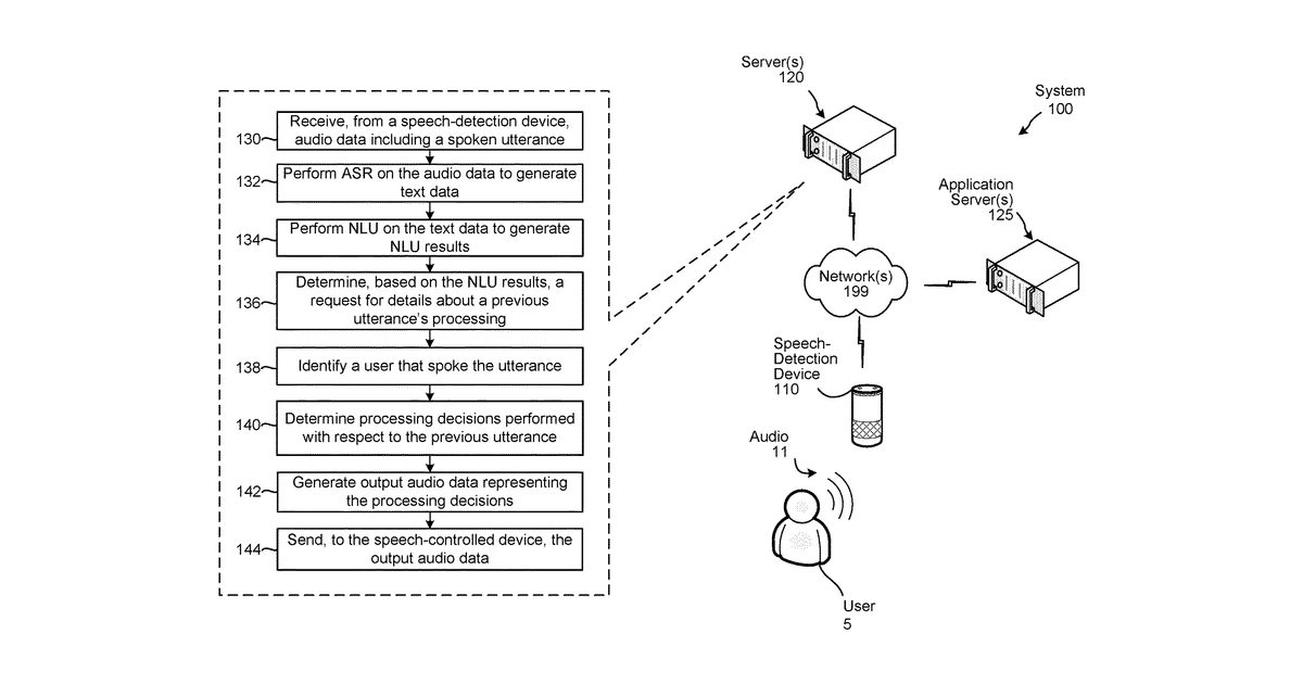 Patent drawing for Contextual voice user interface