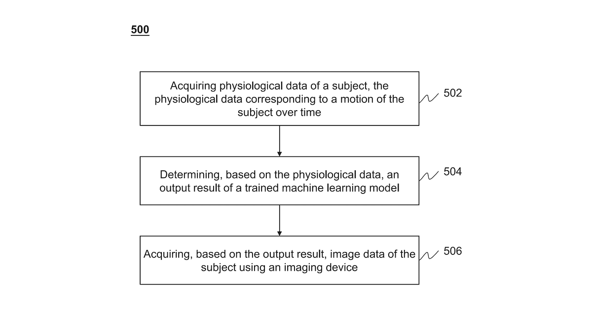 Patent drawing for Systems and methods for image data acquisition