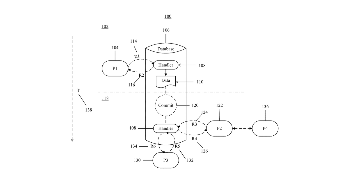 Patent drawing for Bilateral assertion model and ledger implementation thereof