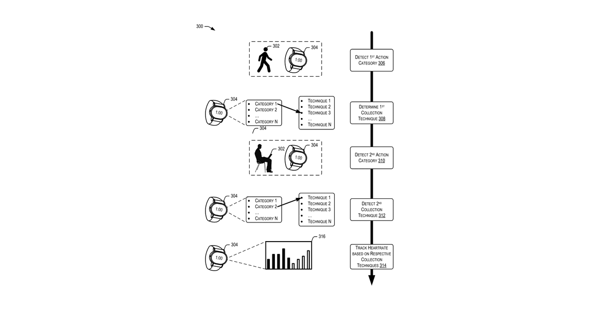 Patent drawing for Heartrate tracking techniques