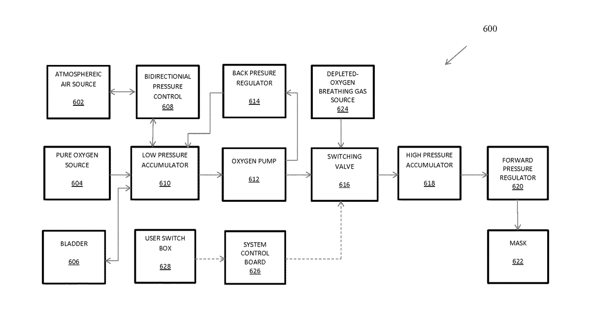 Patent drawing for Hypoxia training device