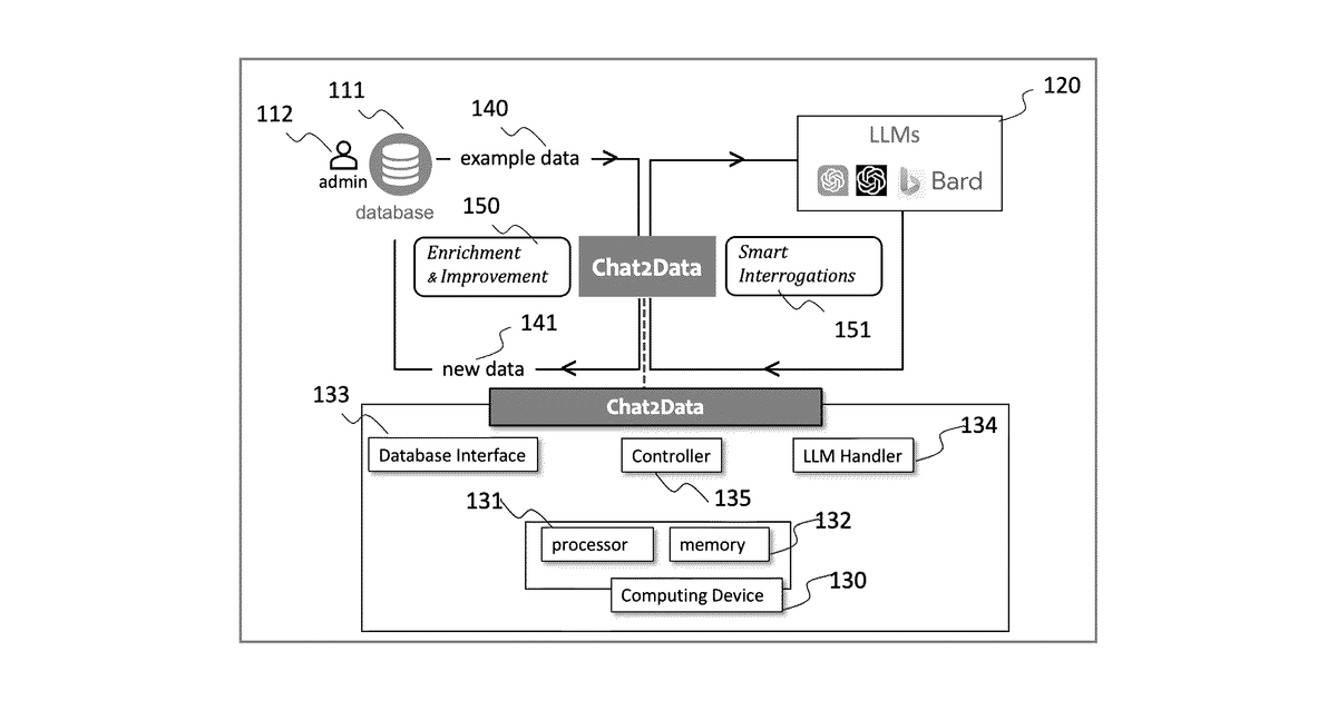 Patent drawing for Automatic database enrichment and curation using large language models