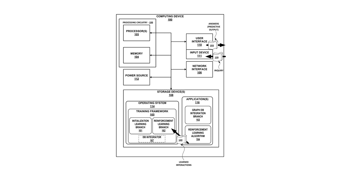 Patent drawing for Graph-based Natural Language Processing (NLP) for querying, analyzing, and visualizing complex data structures