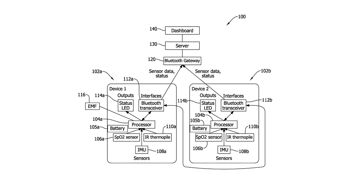 Patent drawing for Personal protective equipment compliance and personal wellness monitoring system with intelligent connected faceshields
