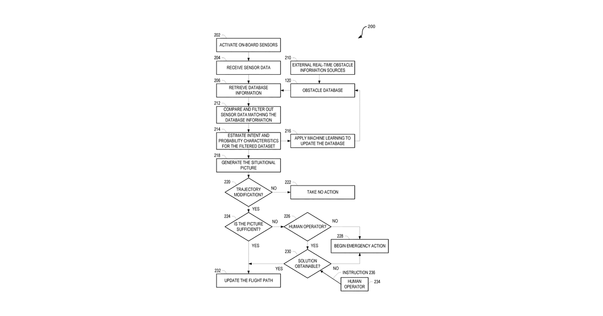 Patent drawing for Probability-based obstacle avoidance