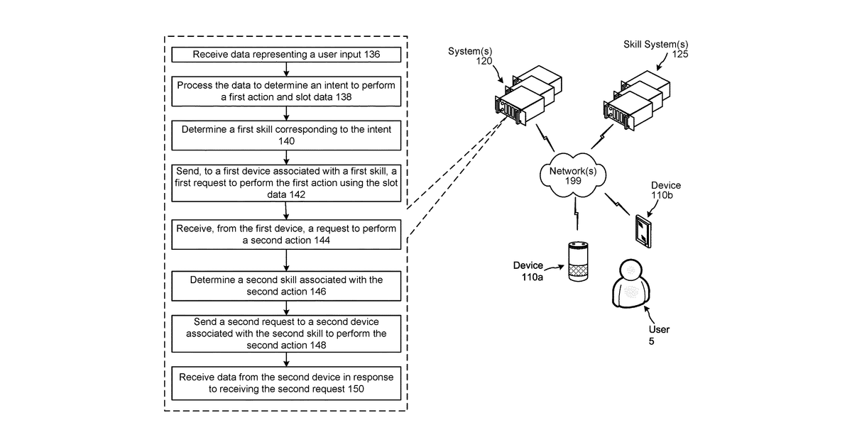 Patent drawing for Multiple skills processing