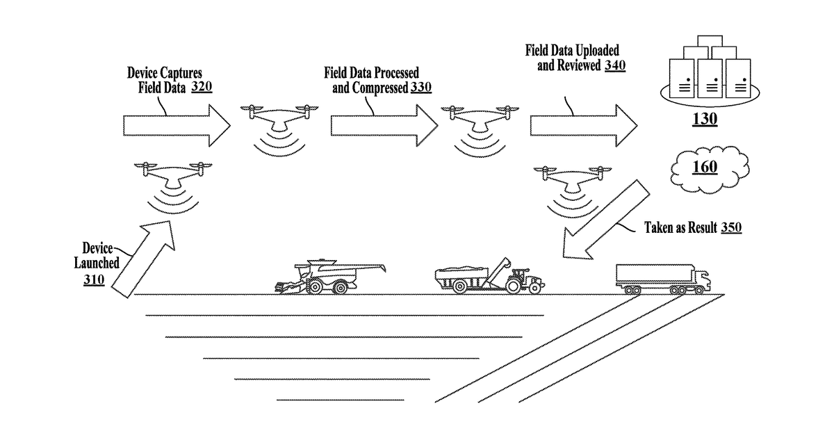 Patent drawing for Systems and methods for connected computation in network constrained systems