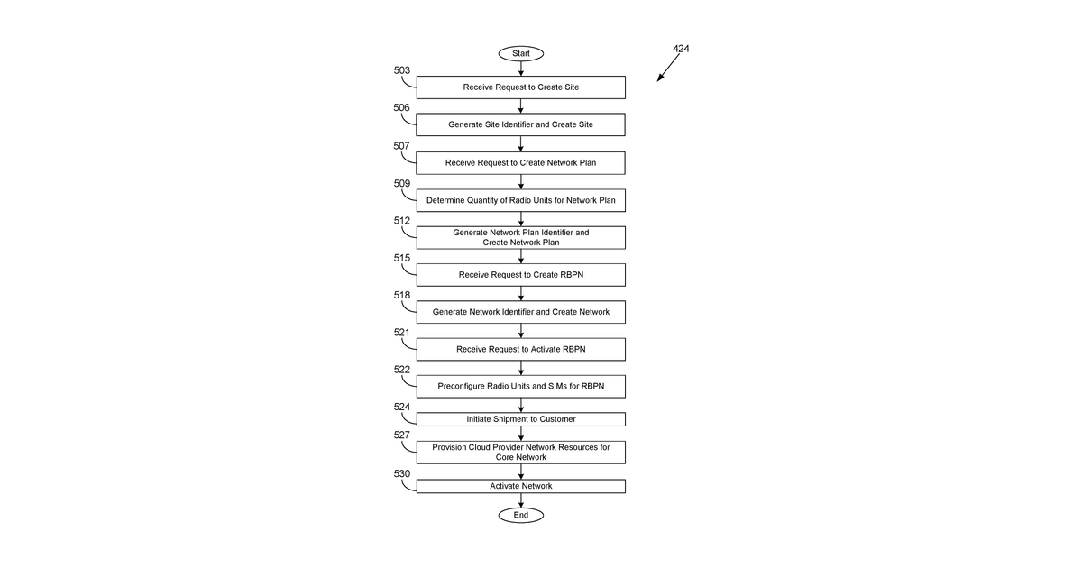Patent drawing for Interfaces for creating radio-based private networks