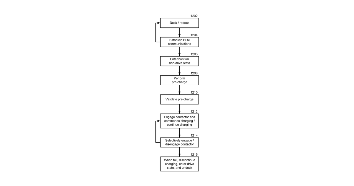 Patent drawing for Autonomous vehicle charging station