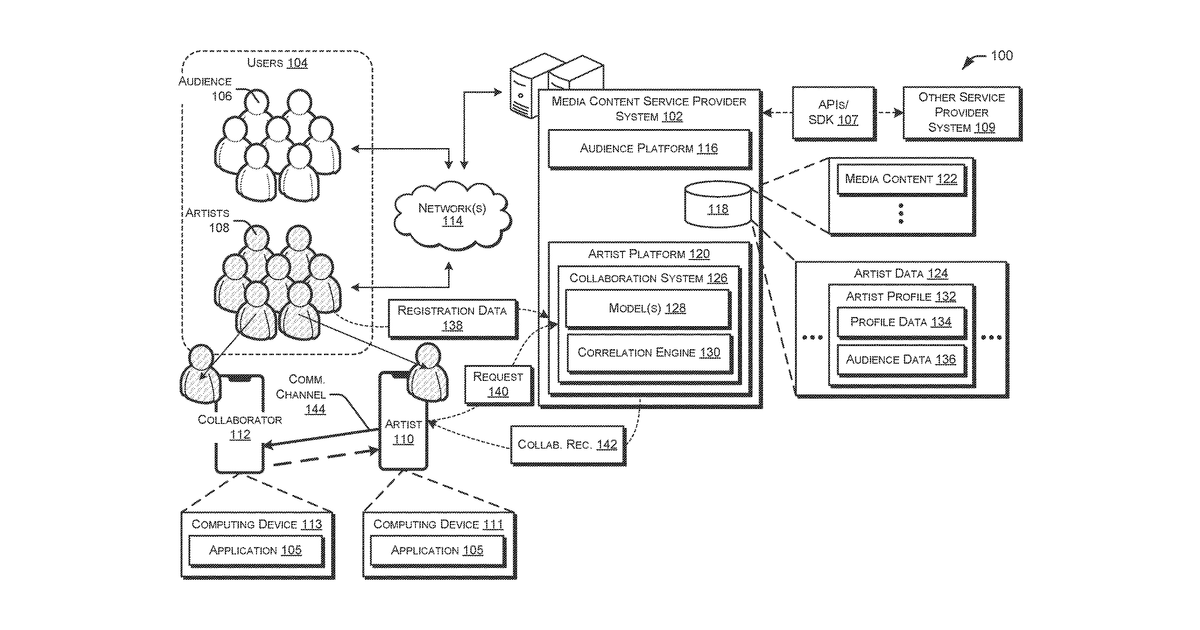 Patent drawing for Adaptive collaboration recommendation platform