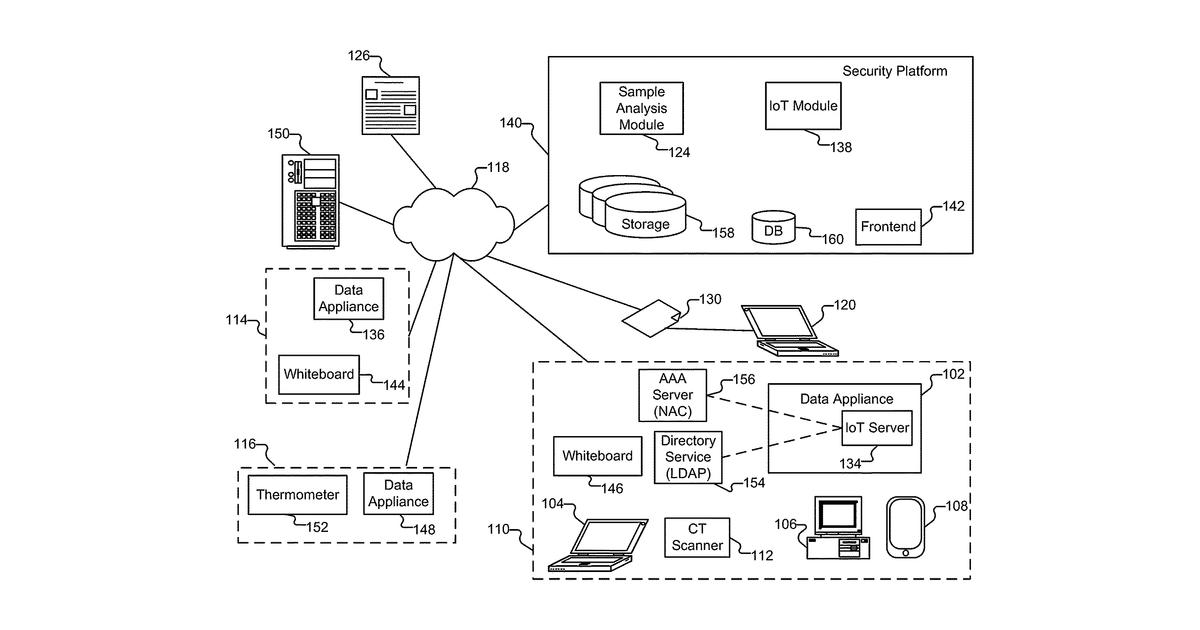 Patent drawing for IoT device identification with packet flow behavior machine learning model