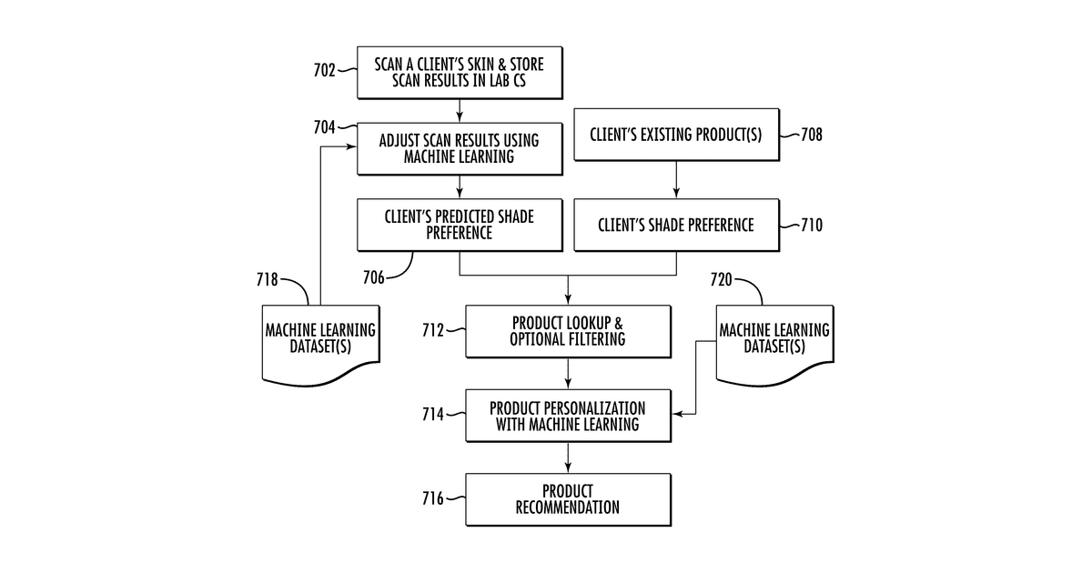 Patent drawing for Personalized skin care from skin scanning