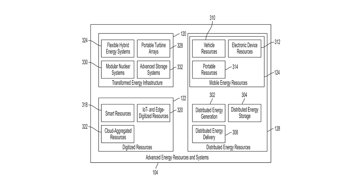 Patent drawing for Artificial intelligence-based energy edge platform, systems, and methods for energy orchestration and management