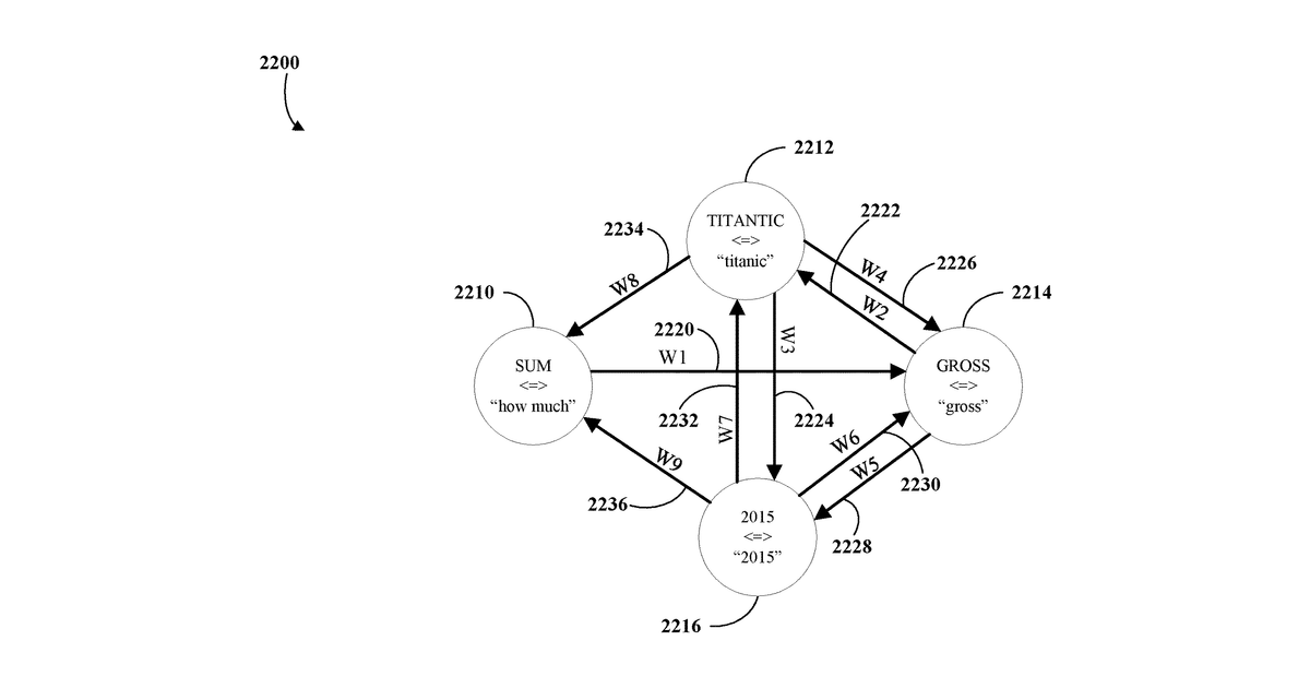 Patent drawing for Mapping natural language to queries using a query grammar