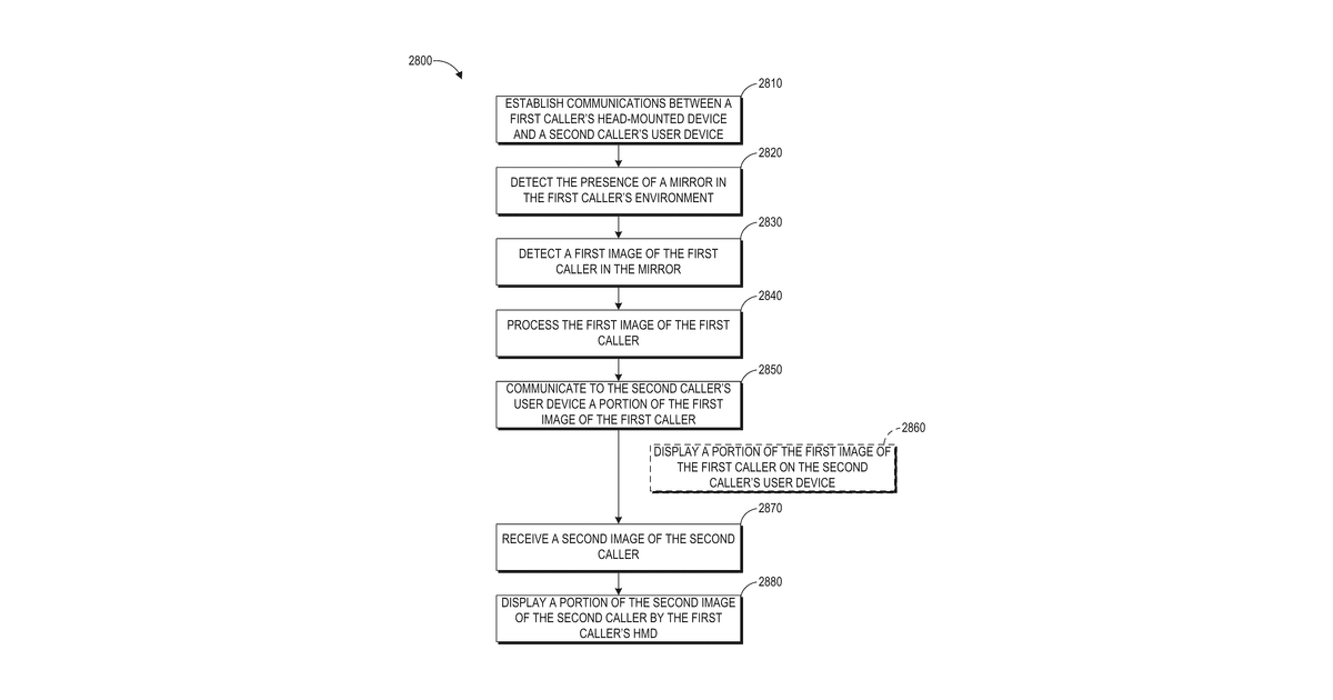 Patent drawing for Augmented reality systems and methods utilizing reflections