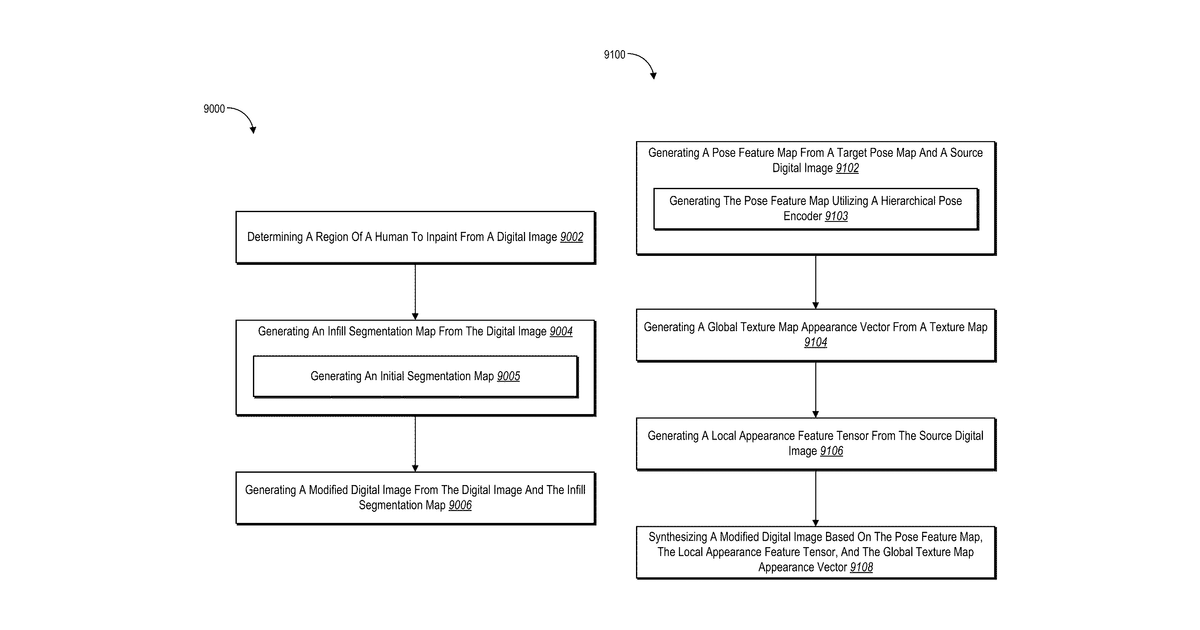 Patent drawing for Generating a modified digital image utilizing a human inpainting model