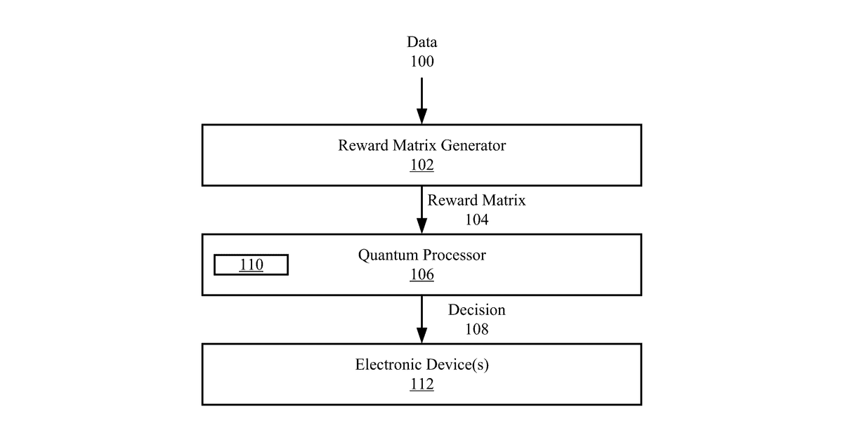 Patent drawing for Systems and methods for quantum computing based subset summing