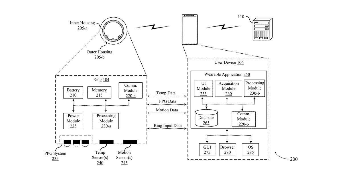 Patent drawing for User authentication by a wearable device