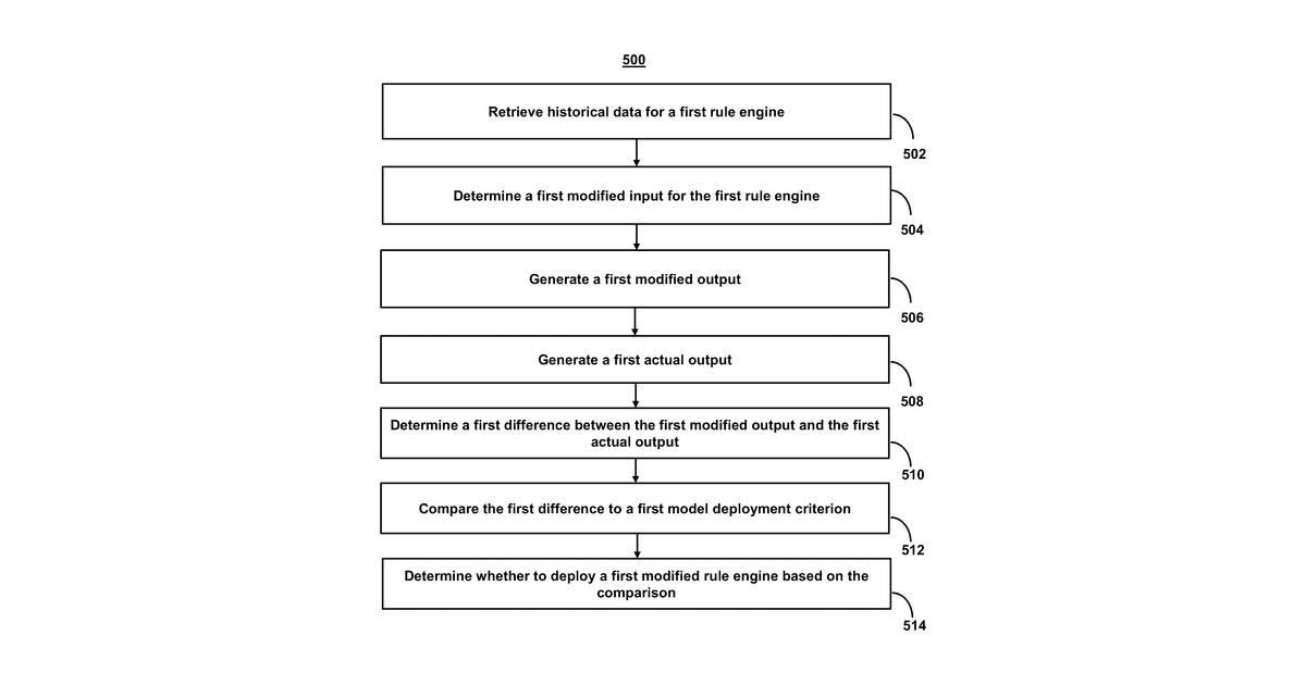 Patent drawing for System and methods for detecting required rule engine updates using artificial intelligence models