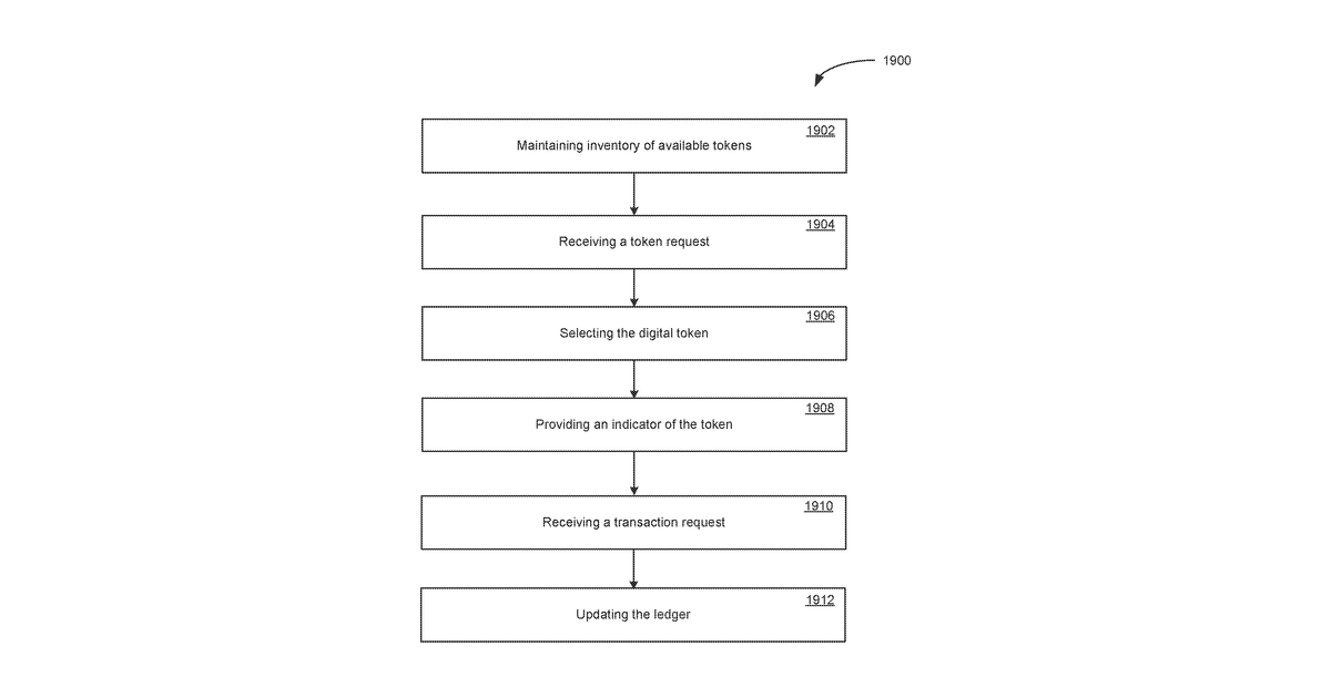 Patent drawing for Tokenization platform