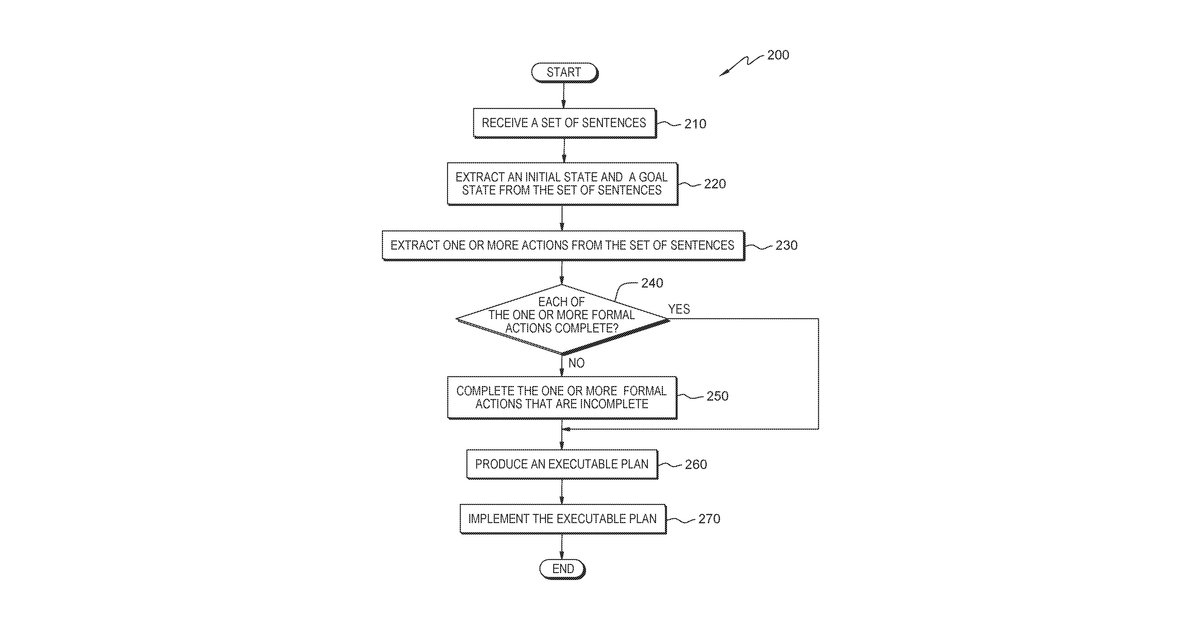 Patent drawing for Automated system for customer support